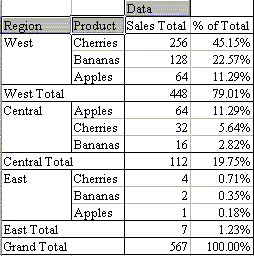 Advanced Pivot Table