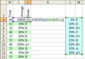 The final argument is the column number from your table with the letter grade. In this example, it is a 2. The formula is =VLOOKUP(I4,$L$4:$M$12,2).