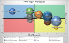 swat bubble chart.png