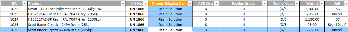 Highlight table active cell.PNG