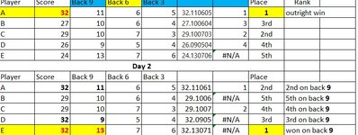 Countback Ranking Query 2.jpg