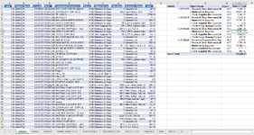 VBA Pivot Table for Most Used Vendors.png