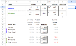 sportsbet potential profit.png