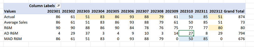 Pivot Table.PNG