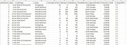 Man Hour - Response Area Data 2023 spread sheet .jpg