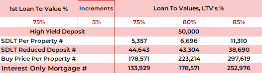 1-5PropertyPortfolioStrategy.png