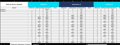 Referrals and Admissions Analysis.png