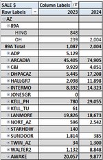 Conditional Format a Pivot Table.png