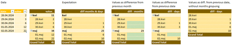 diff in pivot.GIF