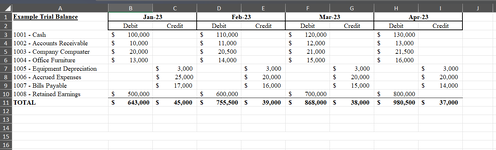 Trial Balance Example.png