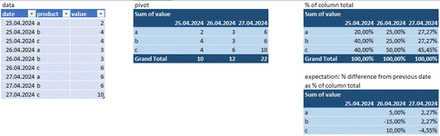 diff previous from % column.GIF