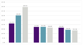 bar chart.PNG