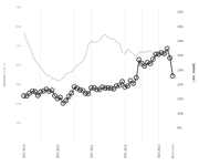 X-Axis Graph.png