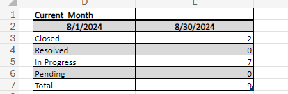 Date Range Table.png