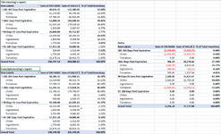 Aged Inventory pivot tables 8-21-24.PNG