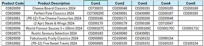 Image 2 - Top level codes with components.png