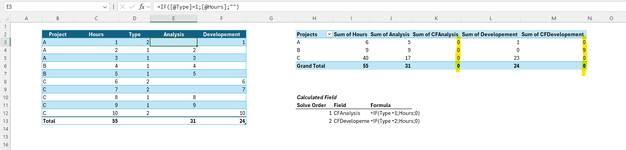 Excel Pivot-Table calculated Fields with wrong results.png