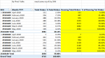 RT by Pivot Table need in DAX.PNG