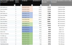 Get MAX Value based on File Number and return Customer Name.jpg