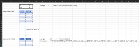filteredtable averageifs.PNG