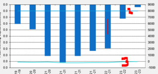 Vertical Axis - Excel Query.PNG