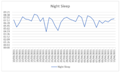 Night Sleep.PNG