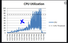 Sharp Trendline.PNG