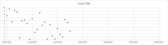 DateChart.png