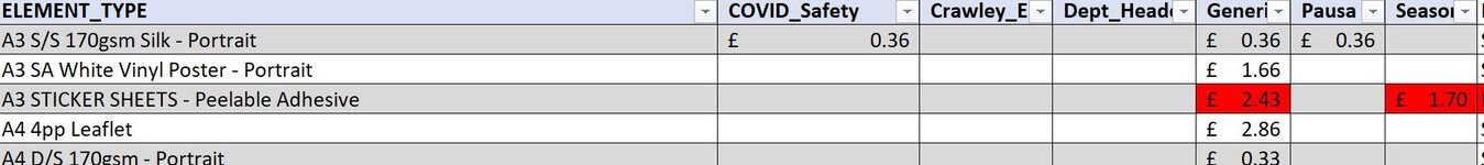 HIGHLIGHT PIVOT TABLE.JPG