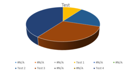 Pie chart - NA values.PNG