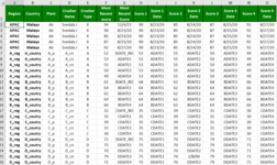 Final Display Table.PNG