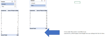 Pivot Slicer Comparison Issue.PNG