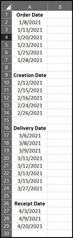 Delivery Date Items.jpg