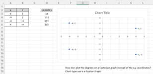 Plot Degrees not x,y axis.png