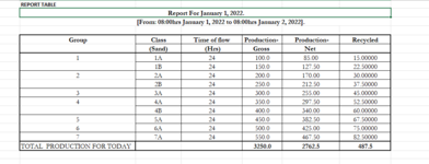 Report For January 1, 2022.PNG