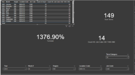 Power BI Turnover.png