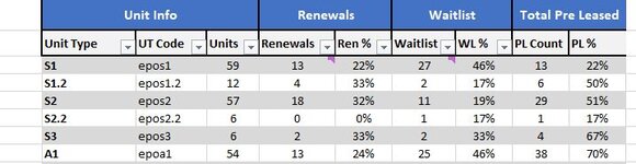 2022.02.21 - Studnet Lease UP Report - 002.JPG