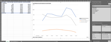 Pivot Chart.PNG