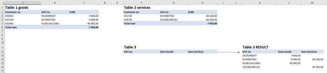 2022-06-15 11_31_11-Sample_3_tables - Excel.png