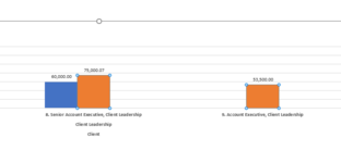 Bar Graph.PNG