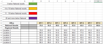 Conditional Formatting for Results.png