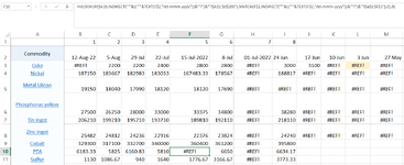 Mr. Excel indirect commodities.png