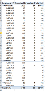 Example PivotTable.png