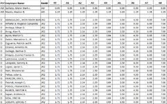 rate per area.png