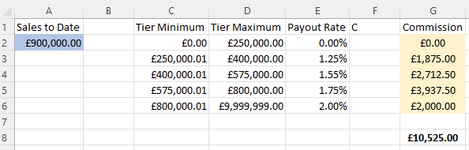 Formula to work out commission structure.png