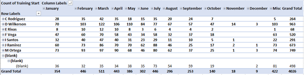 PivotTable.PNG