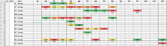 excel_depositrates_unhide.png