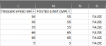 Single and double-digit speed MPH (conditional formatting).png