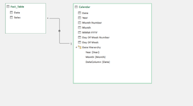 YoY Data Model.PNG