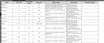 Ramp Detour Table.PNG